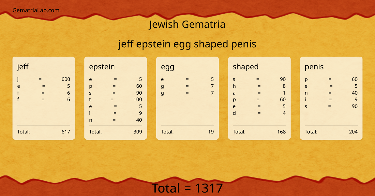 jeff epstein egg shaped penis in jewish Gematria